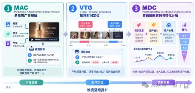 ECCV上，顶尖学者们开始研究如何让AI做生意了