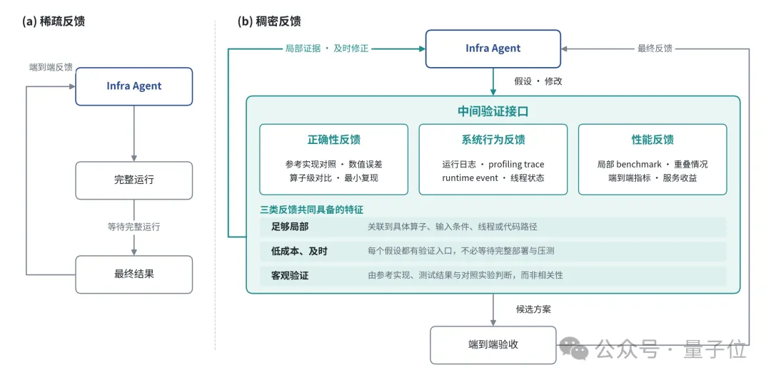 刚刚，唐杰发布智谱RSI首个成果