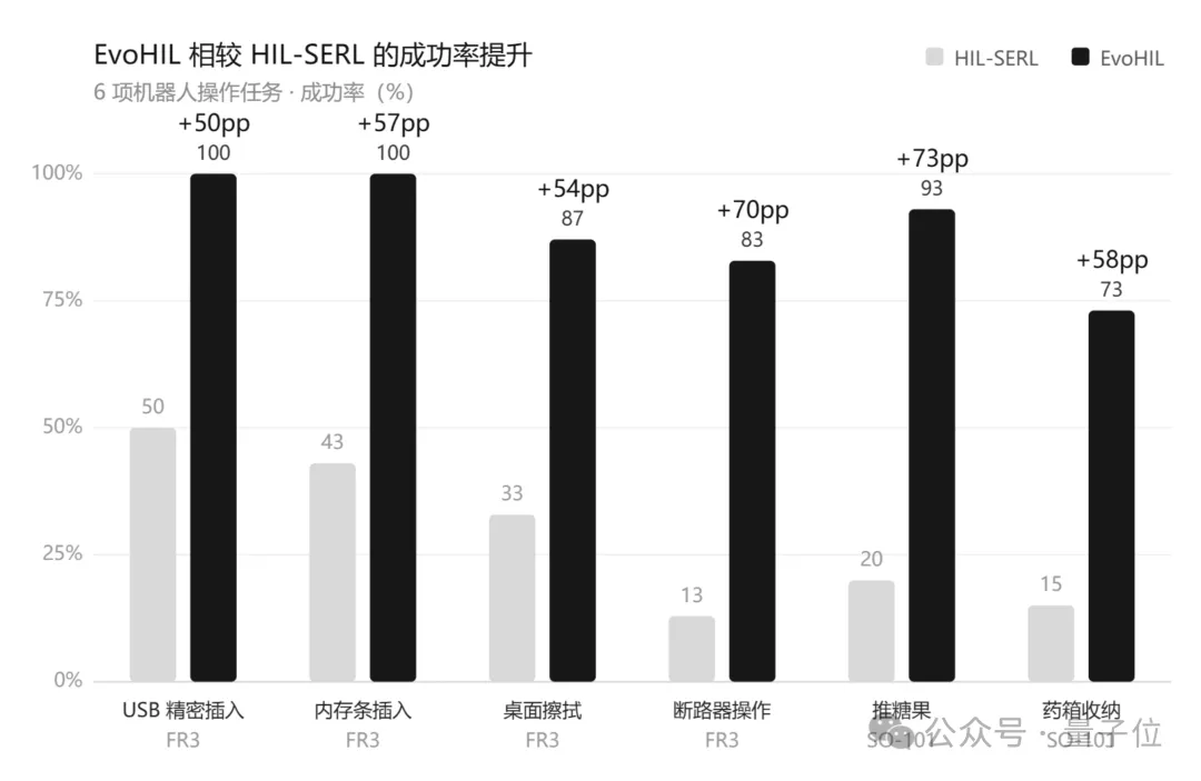 一周连发6个模型！这家公司把具身智能的闭环跑通了