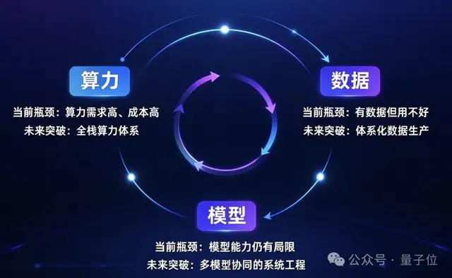 从真机到世界模型，具身智能正在补一条看不见的数据产线