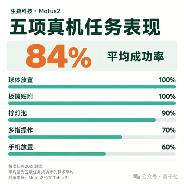 探索RSI，生数新世界模型让机器人开始自我进化