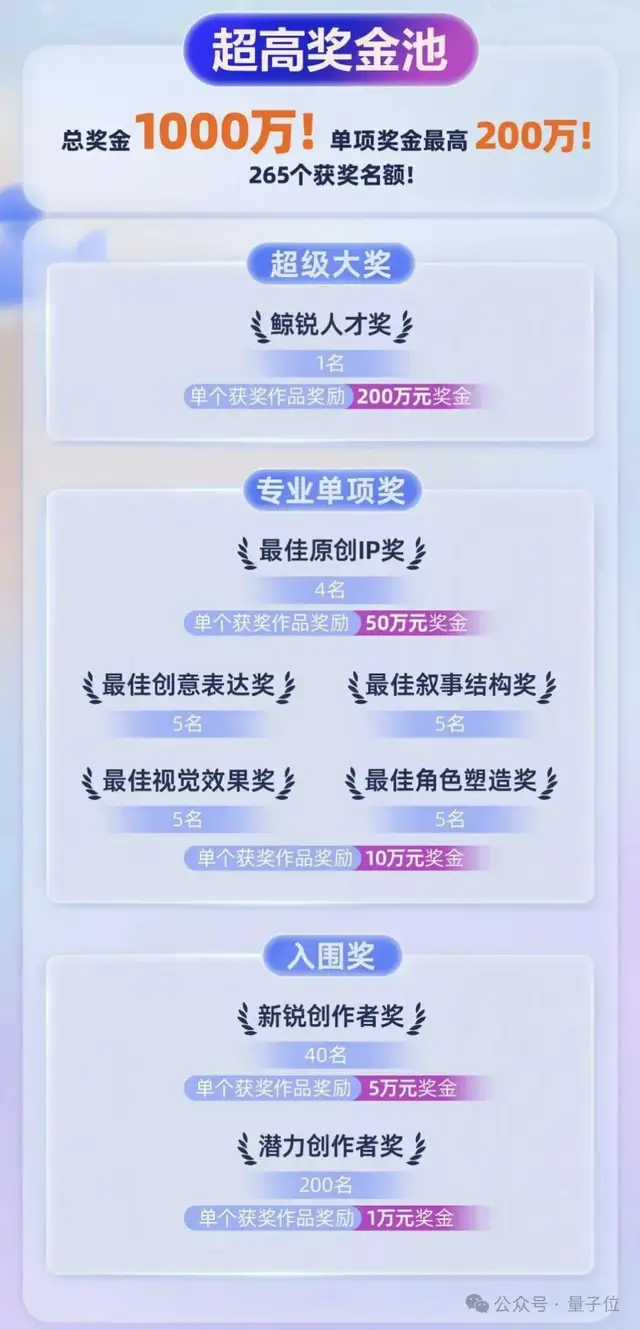 千万奖池找“鲸锐”！单项奖金200万，只等一个最会用AI讲故事的你