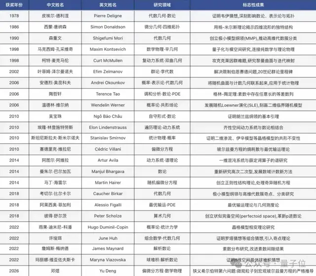 陶哲轩邓煜究竟在反对什么：AI暴力解题摧毁人类数学精神