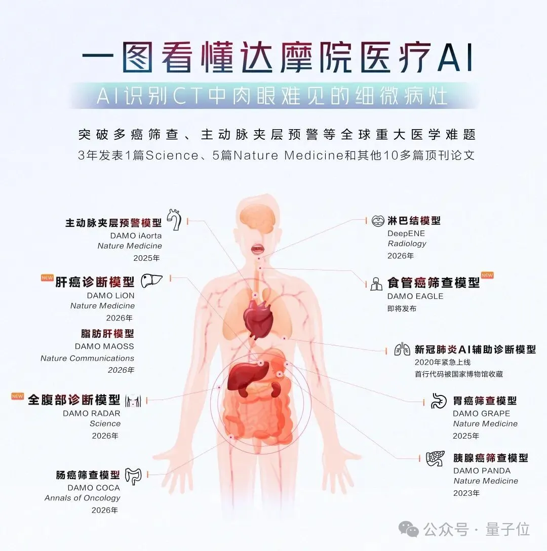 AGI最难一战，竟在医院！中国AI登上Science，医生不怕失业还催着上线
