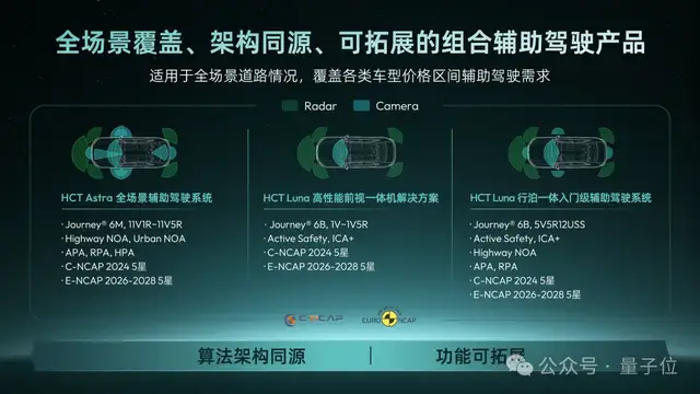 全球疯狂「抢单」，中国智驾黑马浮现：蒋京芳为何选择neueHCT？