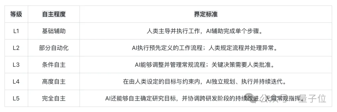 7名博士生仅用3个月从零训练7B大模型：代码+数据+训练日志全公开
