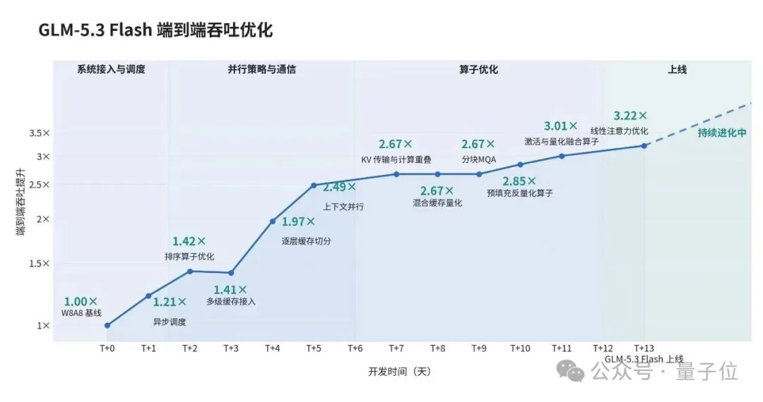 刚刚，唐杰发布智谱RSI首个成果