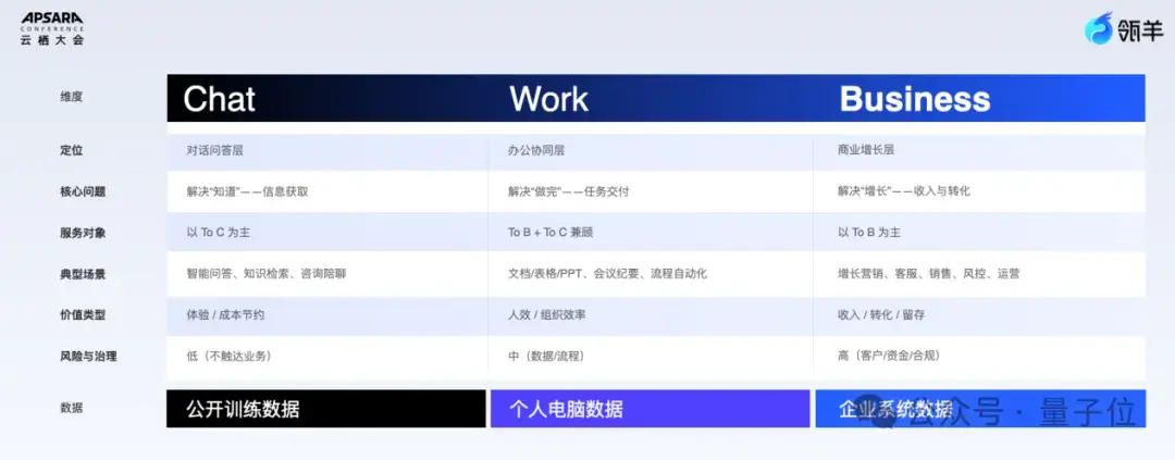 AI用了一堆、钱没赚到？阿里瓴羊放话：AI员工得直接扛KPI