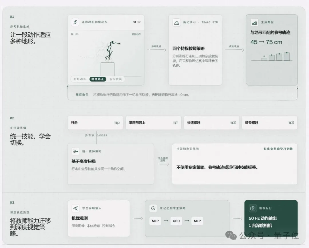 2000+真实场景搬进仿真！一个导航模型零样本“通吃”四种机器人本体