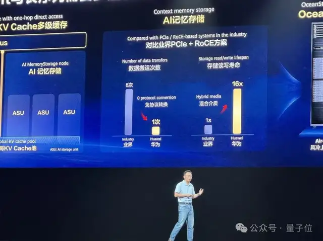 华为汪涛：华为要打造AI算力底座，只做好一颗芯片远远不够