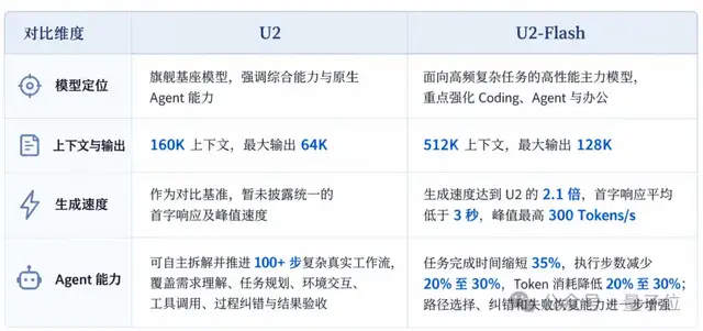 国产RSI模型交卷！Flash模型靠它反打旗舰