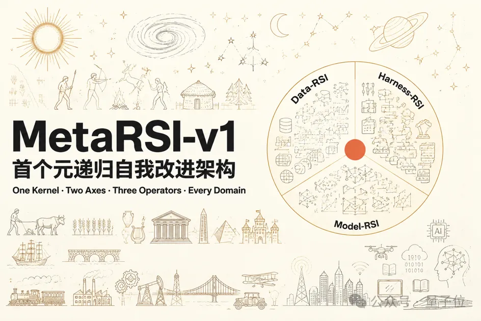 AI开始改进“改进自己的方法”，RSI进入平方时代丨MetaRSI