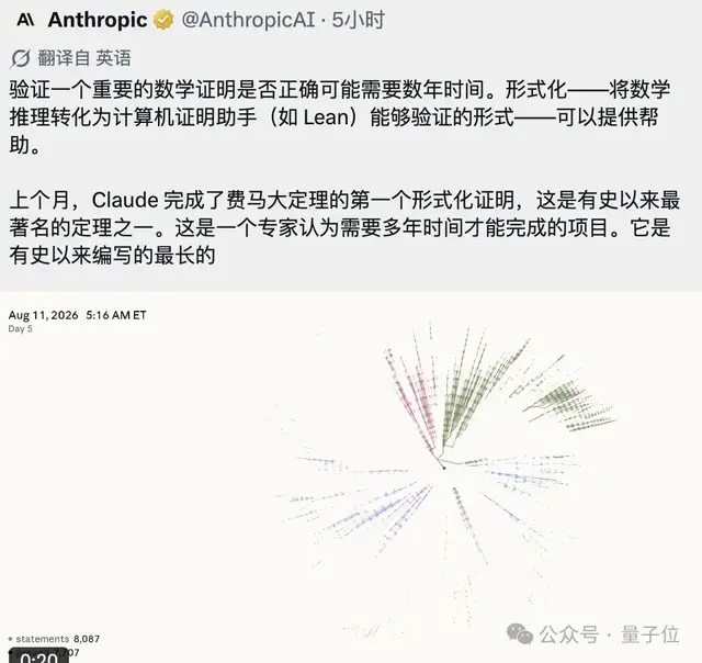 姚班校友主导，Claude攻克费马大定理首个完整形式化证明