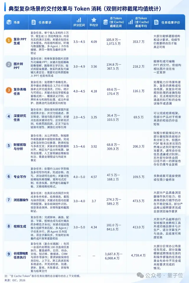 央企做了个通用Agent，直接杀进IDC实测前三！