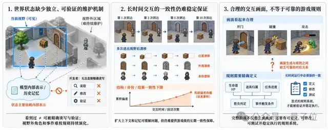 全球首款 ！中国团队把游戏世界模型塞进一张5090，还开源了