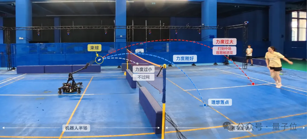 中国机器人羽毛球连打1452拍！拿下吉尼斯，波士顿动力大佬被硬控