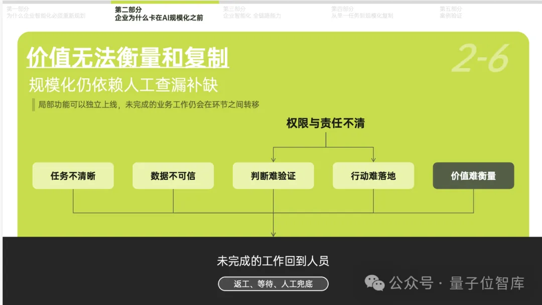 量子位智库发布Agent落地报告！拆解企业智能化六大断点，附全链路破局框架