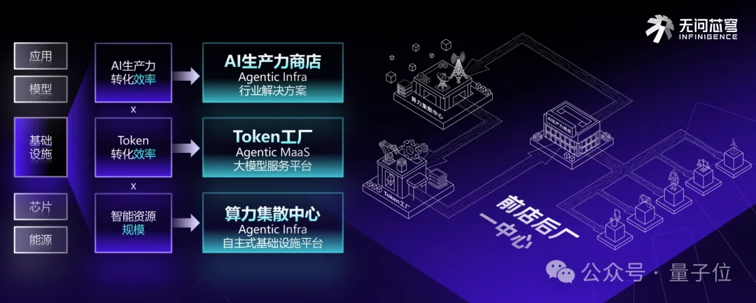 单轮23亿，累计43亿，无问芯穹刷新国产AI Infra赛道融资双重纪录