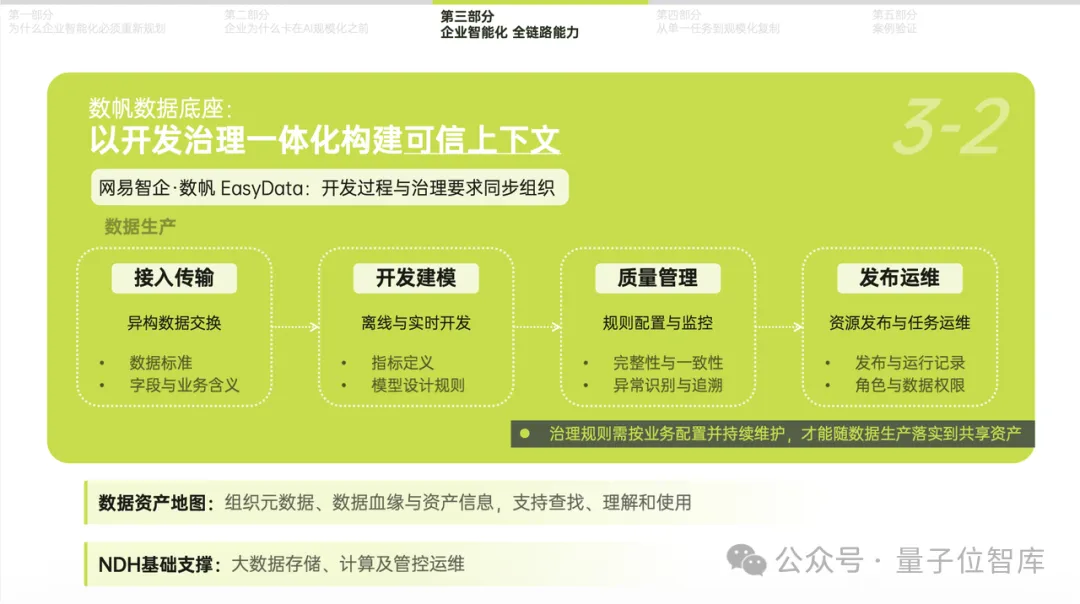 量子位智库发布Agent落地报告！拆解企业智能化六大断点，附全链路破局框架